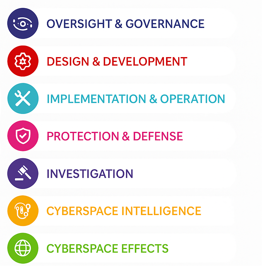 NICE Cybersecurity Workforce Framework 