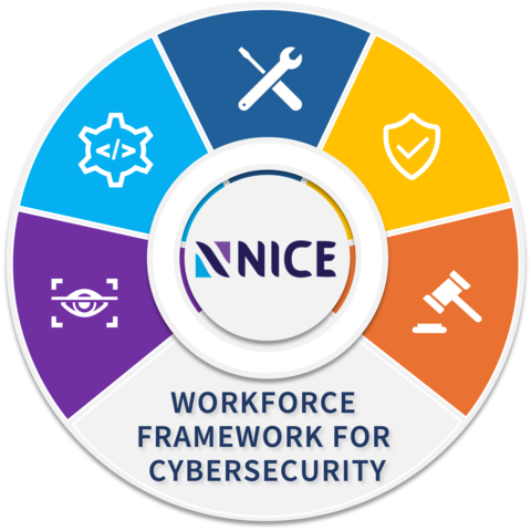 National Initiative for Cybersecurity Education (NICE) logo