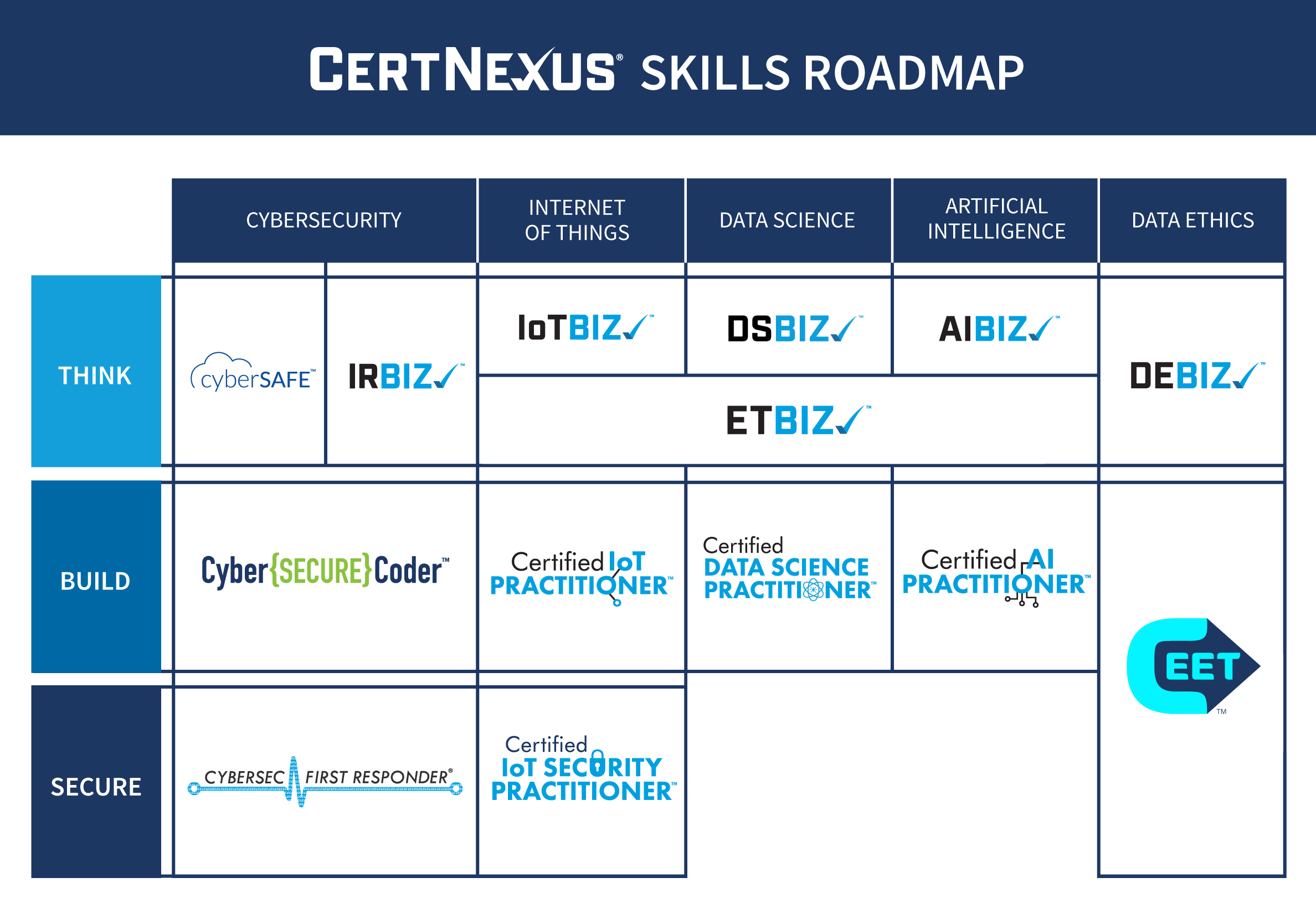 New CFR-410 Test Objectives